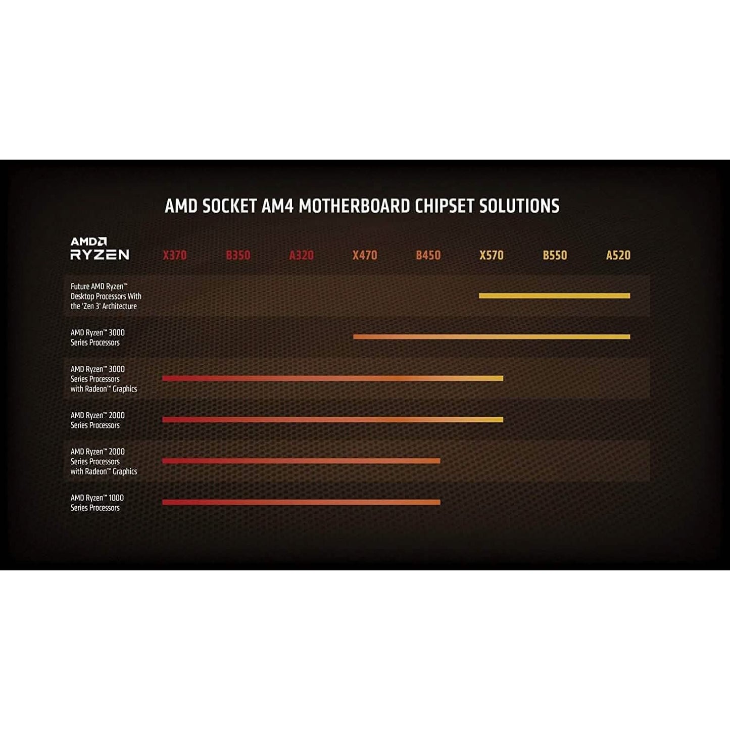 AMD Ryzen 9 5900X 12-core, 24-Thread Unlocked Desktop Processor  (Refurbished) DailySale