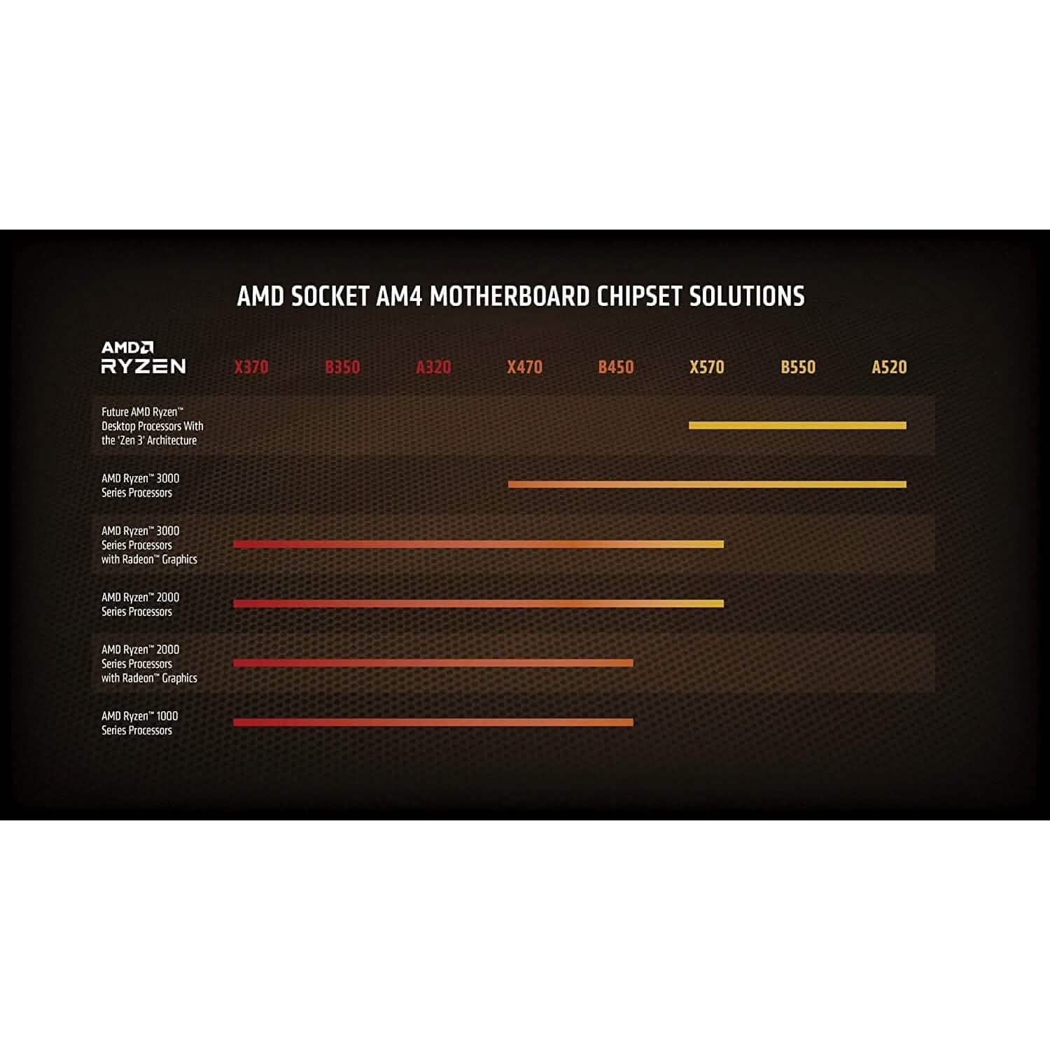 AMD Ryzen 9 5900X 12-core, 24-Thread Unlocked Desktop Processor  (Refurbished) DailySale