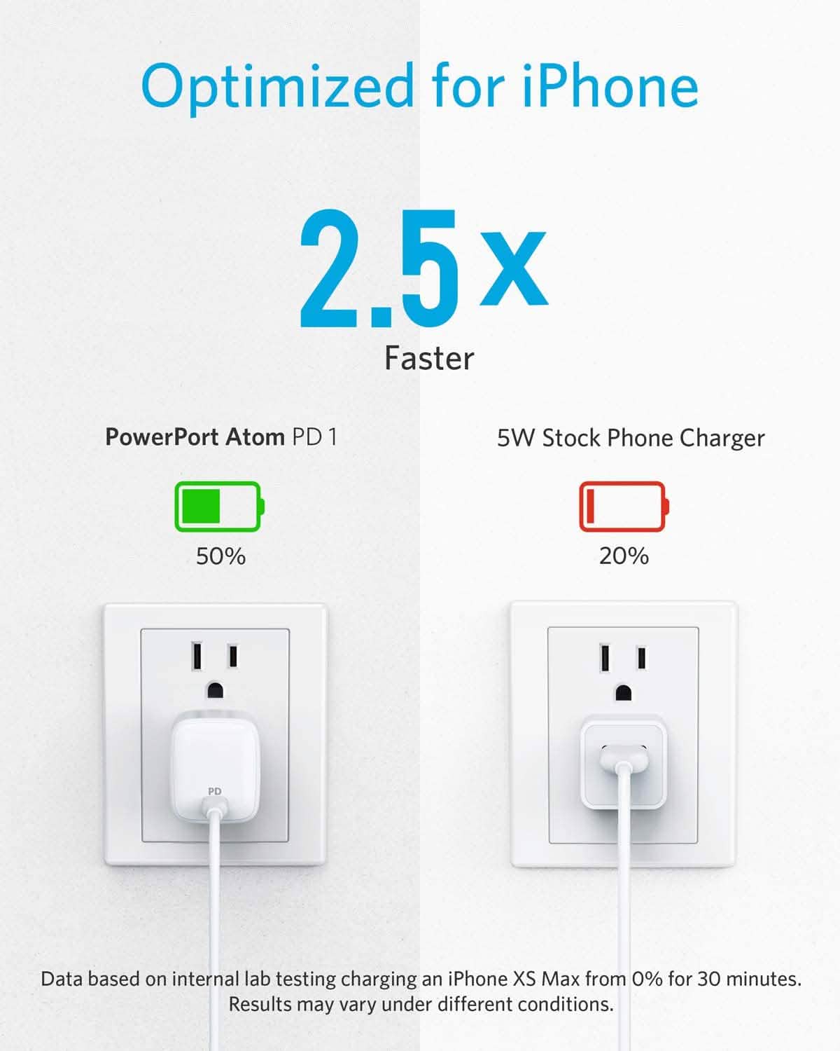 Anker 30W Compact USB-C Wall Charger with Power Delivery, PowerPort Atom (Refurbished) DailySale