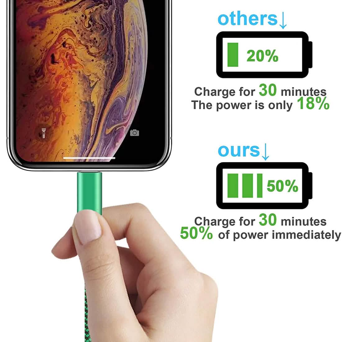 MFi Certified iPhone Apple Lightning Cable and Wall Charger DailySale