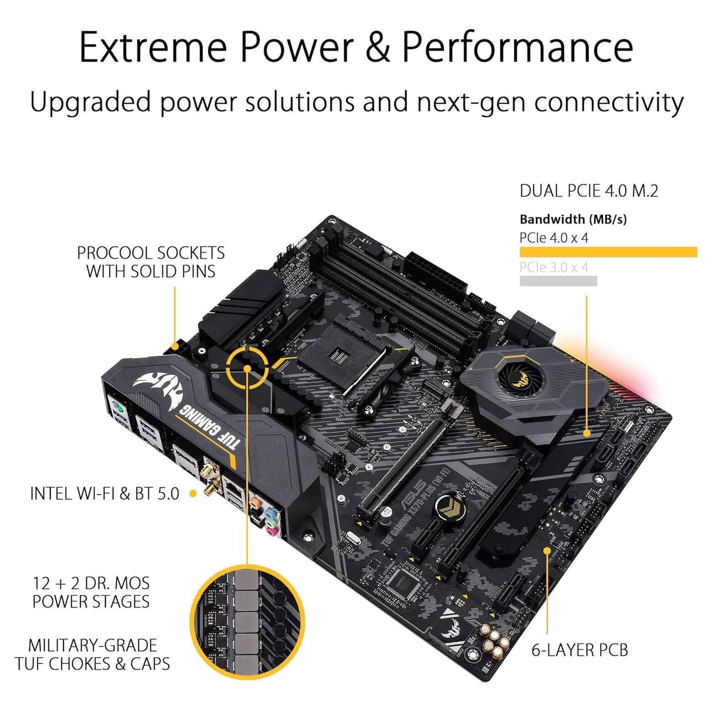 ASUS AM4 TUF Gaming X570-Plus Wi-Fi Zen 3 Ryzen 5000 and 3rd Gen Ryzen ATX Motherboard  (Refurbished) DailySale