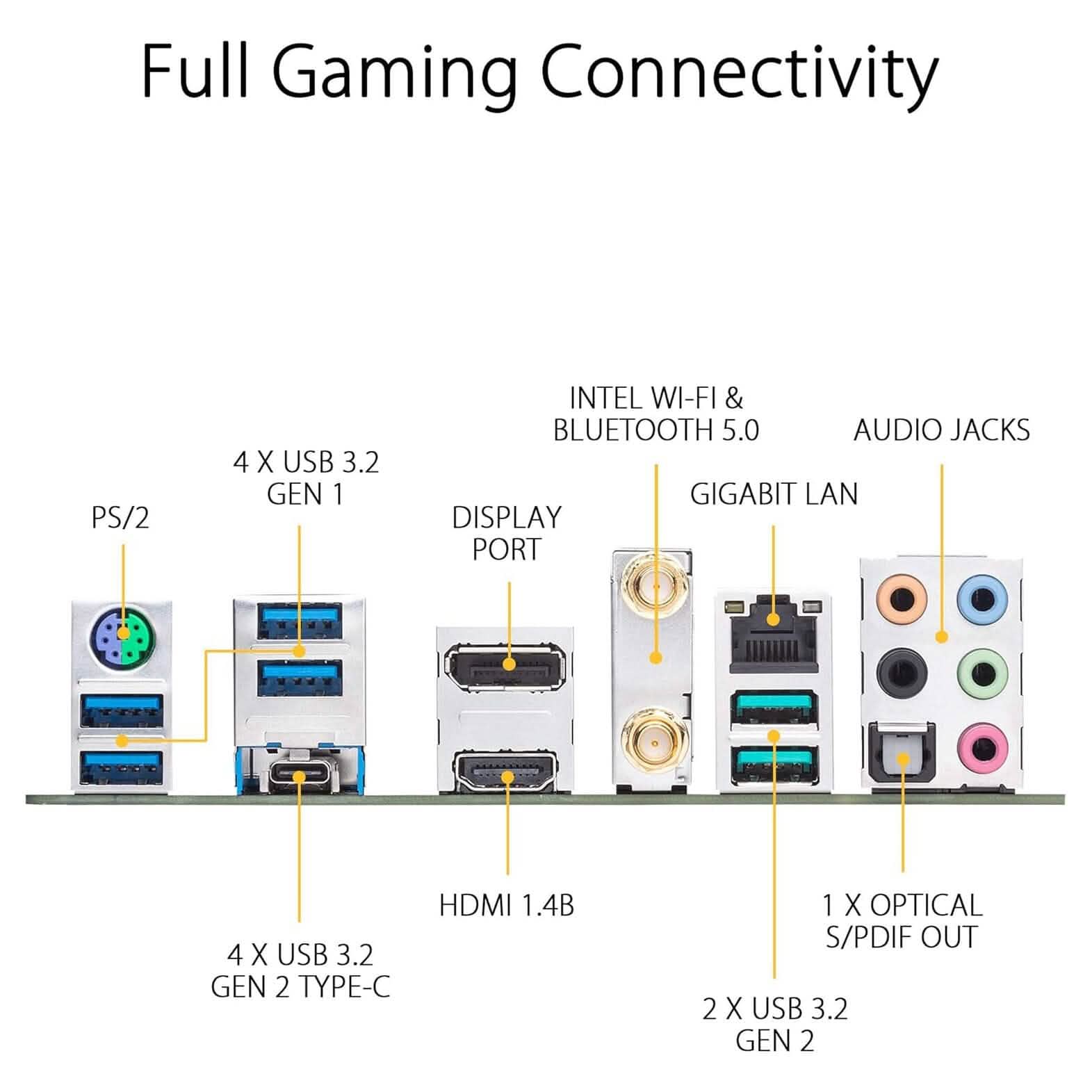 ASUS AM4 TUF Gaming X570-Plus Wi-Fi Zen 3 Ryzen 5000 and 3rd Gen Ryzen ATX Motherboard  (Refurbished) DailySale