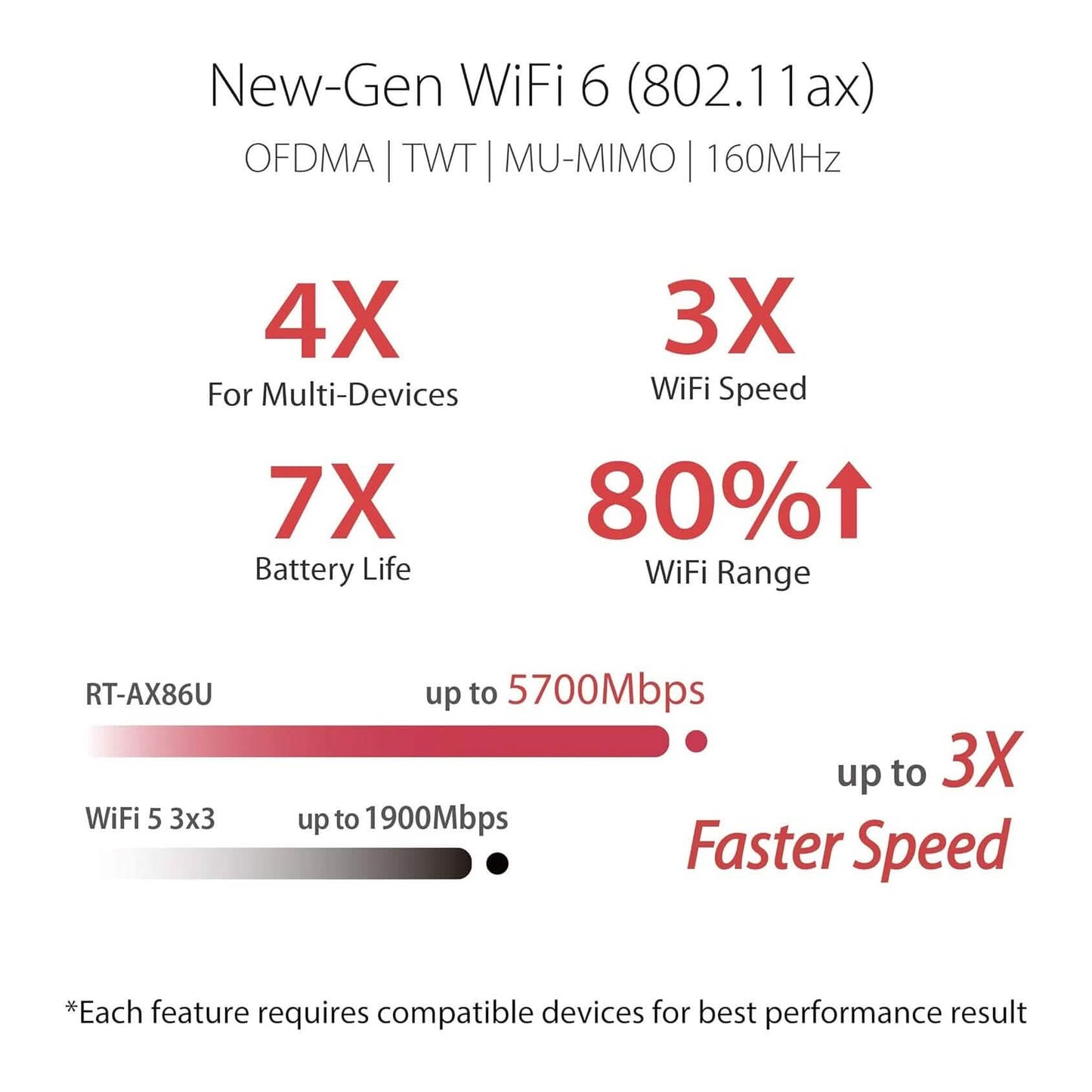 ASUS AX5700 RT-AX86S Dual Band Gigabit Wireless Internet Router (Refurbished) DailySale