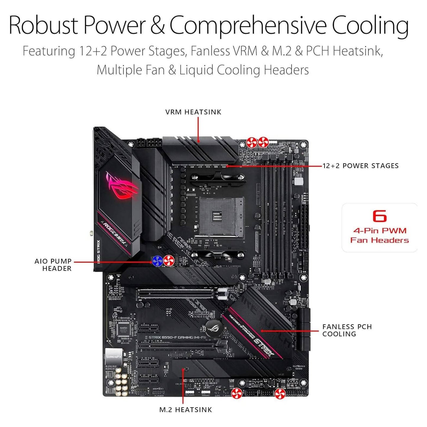 ASUS ROG Strix B550-F Gaming AMD AM4 Zen 3 Ryzen 5000 & 3rd Gen Ryzen ATX  (Refurbished) DailySale