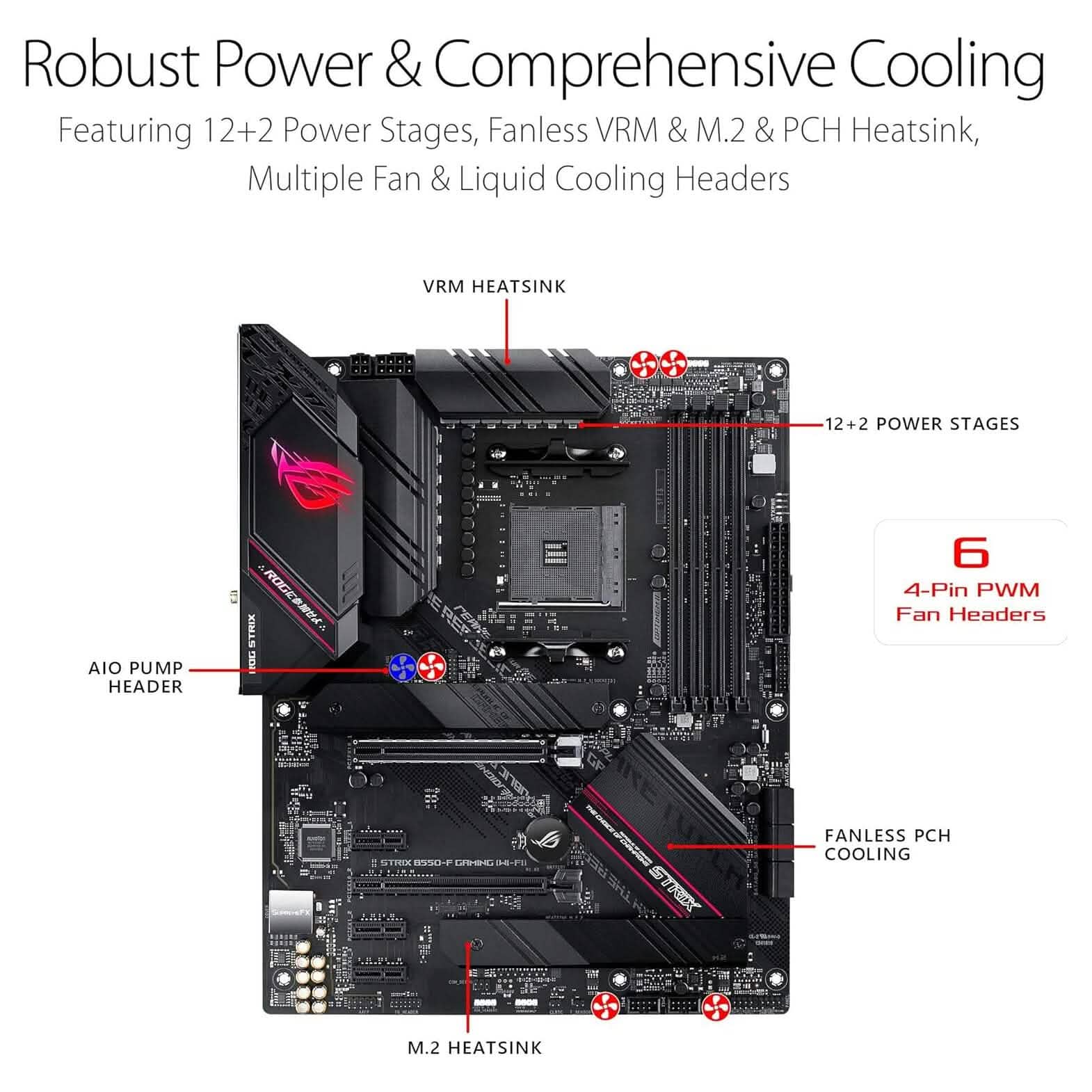 ASUS ROG Strix B550-F Gaming AMD AM4 Zen 3 Ryzen 5000 & 3rd Gen Ryzen ATX  (Refurbished) DailySale
