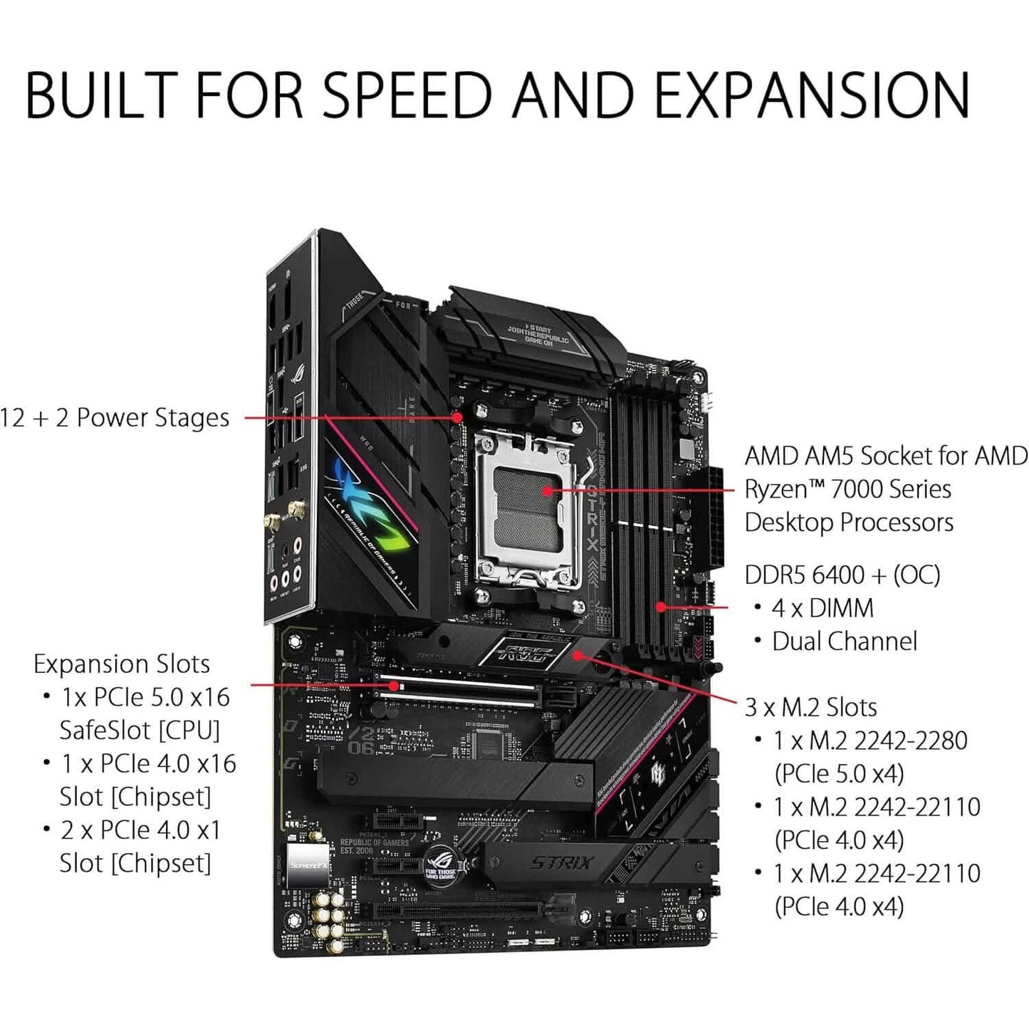 Asus Rog Strix B650E-F Gaming WiFi AM5 Ryzen 7000 Gaming Motherboard (Refurbished) DailySale