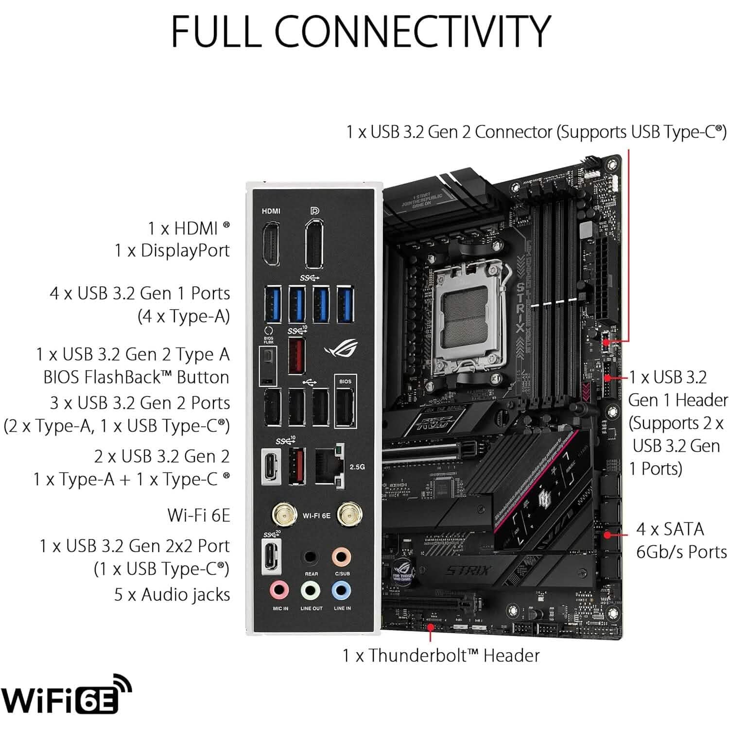 Asus Rog Strix B650E-F Gaming WiFi AM5 Ryzen 7000 Gaming Motherboard (Refurbished) DailySale