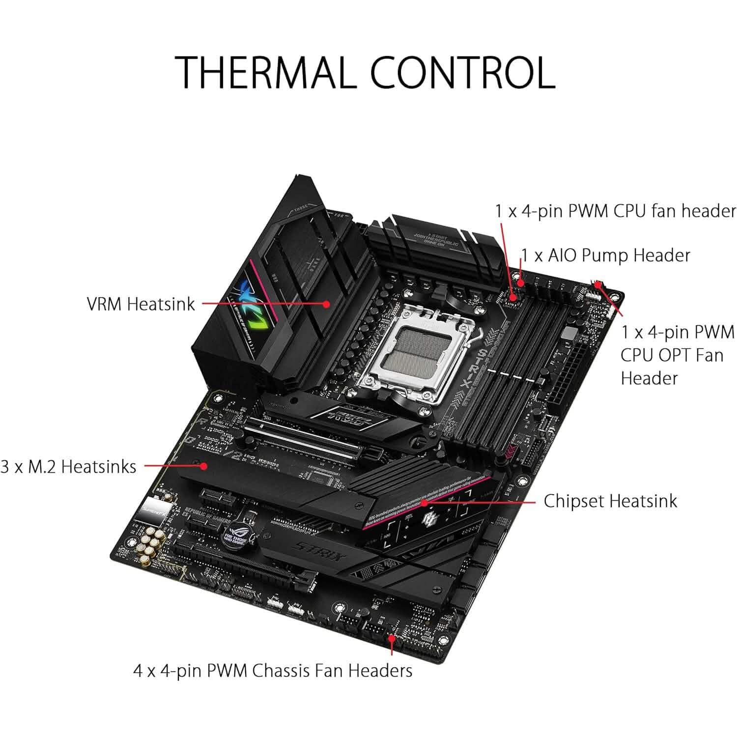 Asus Rog Strix B650E-F Gaming WiFi AM5 Ryzen 7000 Gaming Motherboard (Refurbished) DailySale