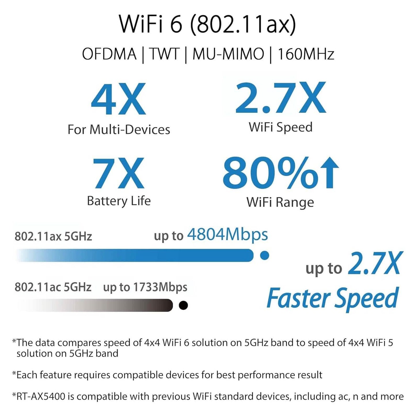 ASUS RT-AX5400 VPN WiFi 6 Extendable Router Dual Band (Refurbished) DailySale