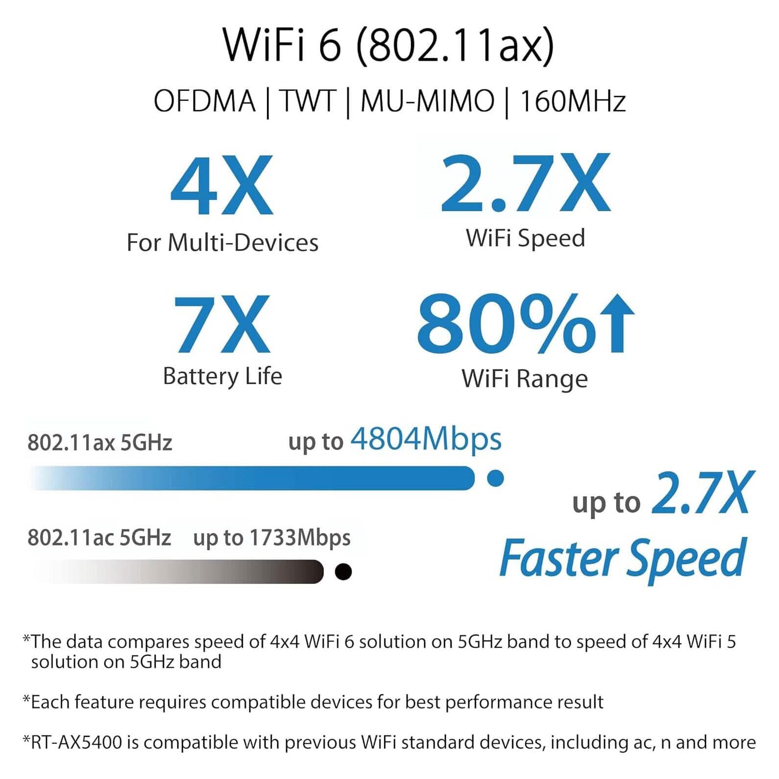 ASUS RT-AX5400 VPN WiFi 6 Extendable Router Dual Band (Refurbished) DailySale