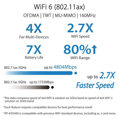 ASUS RT-AX5400 VPN WiFi 6 Extendable Router Dual Band (Refurbished) DailySale