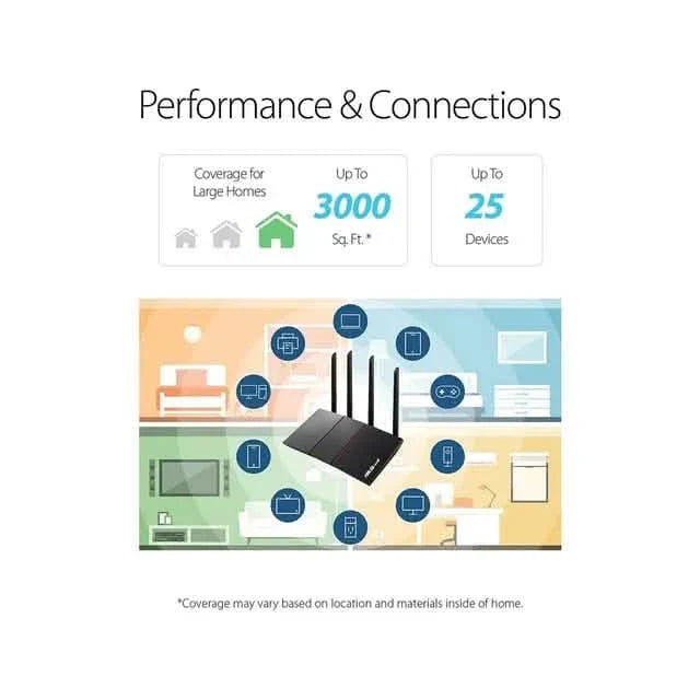 ASUS RT-AX55 AX1800 Dual Band WiFi 6 Gigabit Router  (Refurbished) DailySale