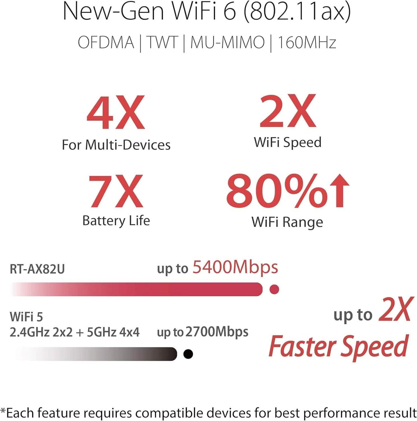 ASUS RT-AX82U AX5400 Dual-Band WiFi 6 Gaming Router, Game Acceleration, Mesh Support, Dedicated Port, Mobile Boost, MU-MIMO, Aura RGB (Refurbished) DailySale