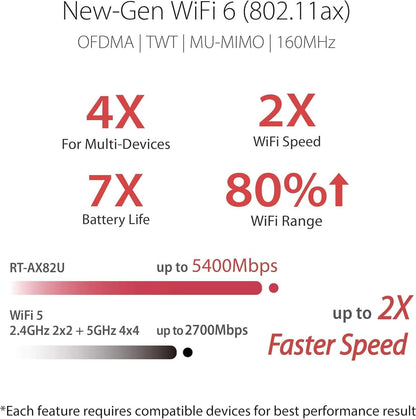 ASUS RT-AX82U AX5400 Dual-Band WiFi 6 Gaming Router, Game Acceleration, Mesh Support, Dedicated Port, Mobile Boost, MU-MIMO, Aura RGB (Refurbished) DailySale