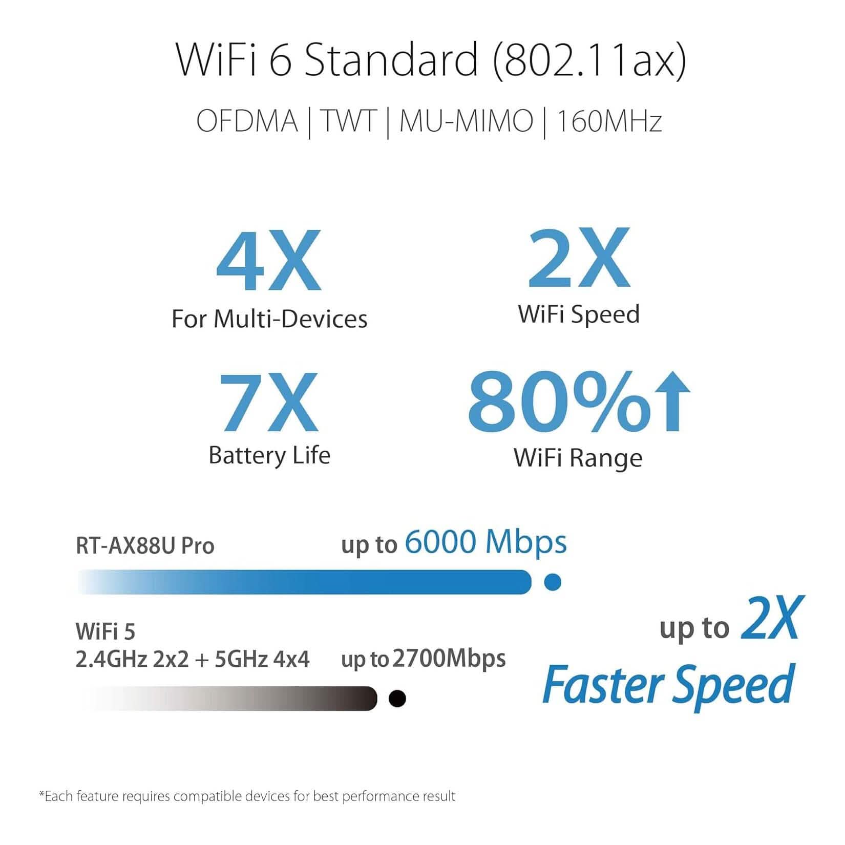 ASUS RT-AX88U Pro (AX6000) Dual Band WiFi 6 Extendable Gaming Router (Refurbished) DailySale