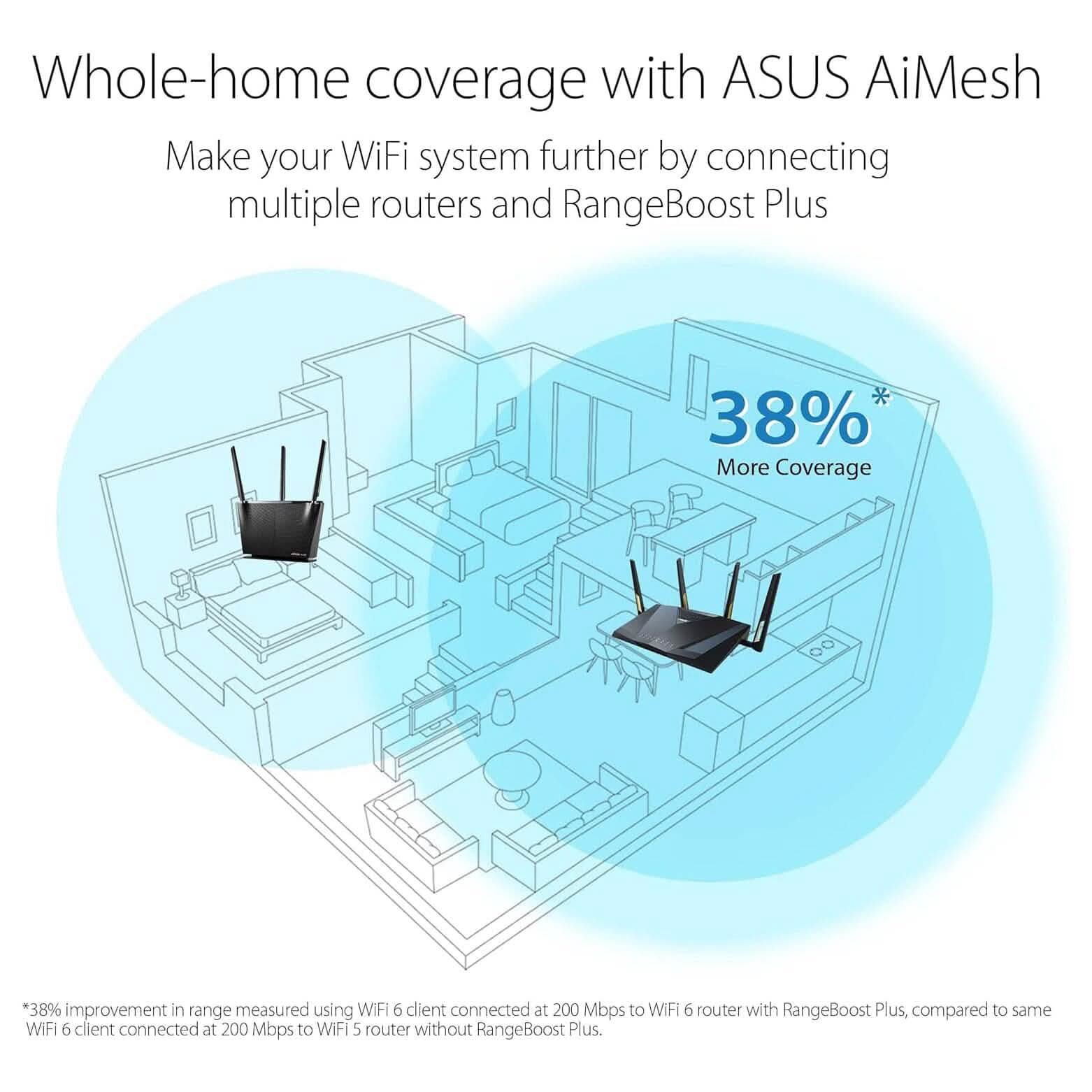 ASUS RT-AX88U Pro (AX6000) Dual Band WiFi 6 Extendable Gaming Router (Refurbished) DailySale