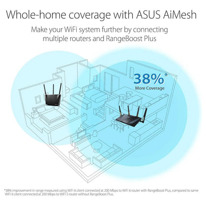ASUS RT-AX88U Pro (AX6000) Dual Band WiFi 6 Extendable Gaming Router (Refurbished) DailySale