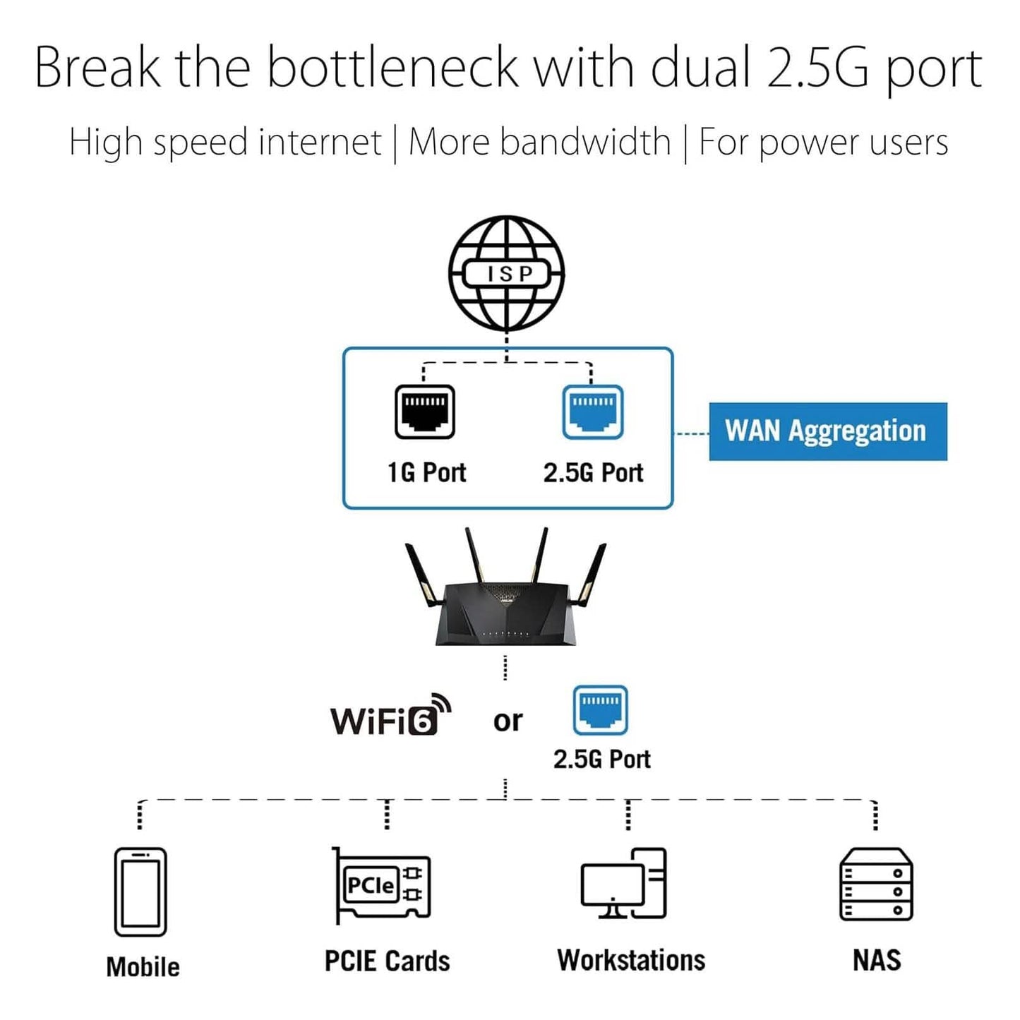 ASUS RT-AX88U Pro (AX6000) Dual Band WiFi 6 Extendable Gaming Router (Refurbished) DailySale