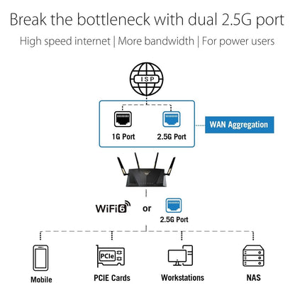 ASUS RT-AX88U Pro (AX6000) Dual Band WiFi 6 Extendable Gaming Router (Refurbished) DailySale