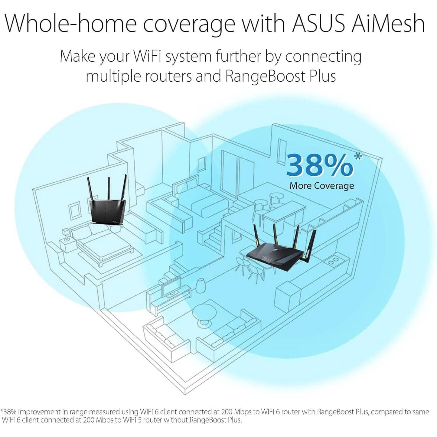 ASUS RT-AX88U Pro (AX6000) Dual Band WiFi 6 Extendable Gaming Router (Refurbished) DailySale