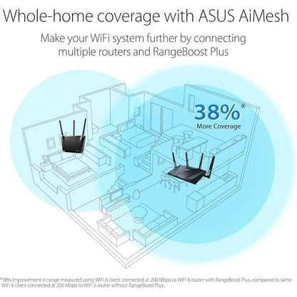 ASUS RT-AX88U Pro (AX6000) Dual Band WiFi 6 Extendable Gaming Router (Refurbished) DailySale