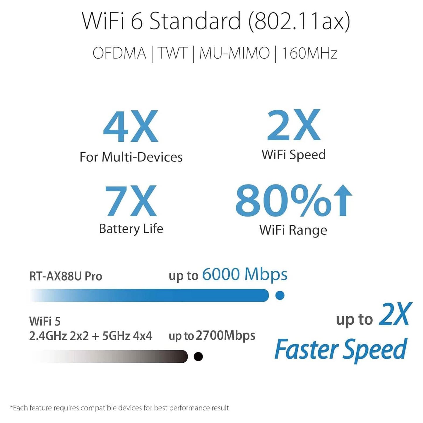 ASUS RT-AX88U Pro (AX6000) Dual Band WiFi 6 Extendable Gaming Router (Refurbished) DailySale