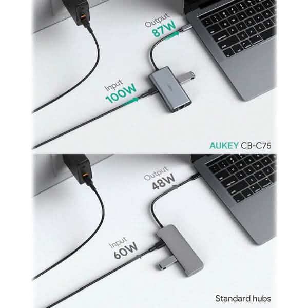 Aukey 6-in-1 USB-C Hub DailySale