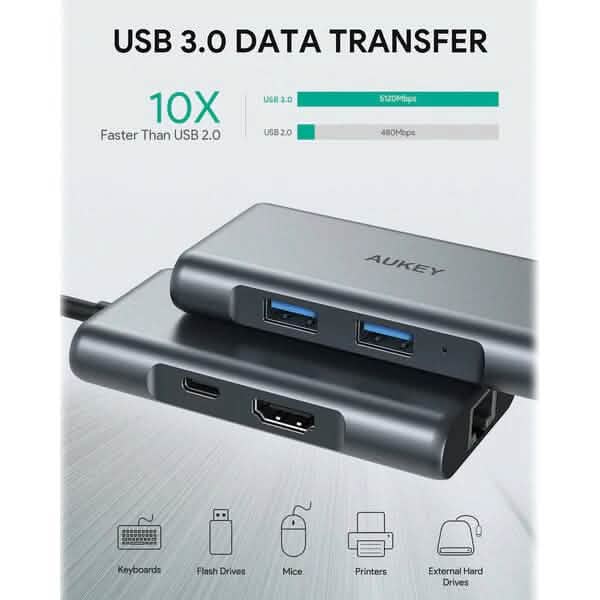 Aukey 6-in-1 USB-C Hub DailySale
