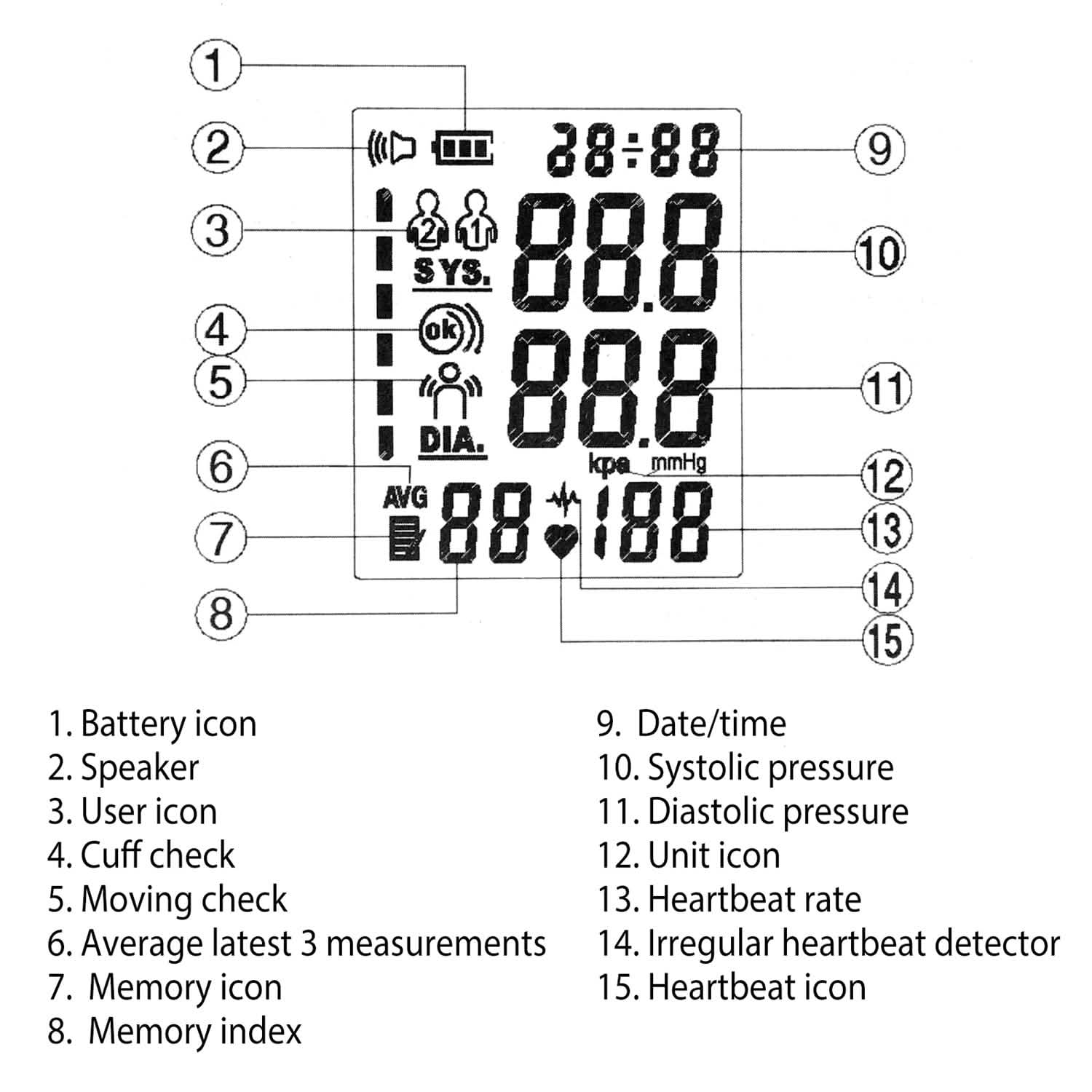 Automatic Arm Blood Pressure Monitor Digital DailySale