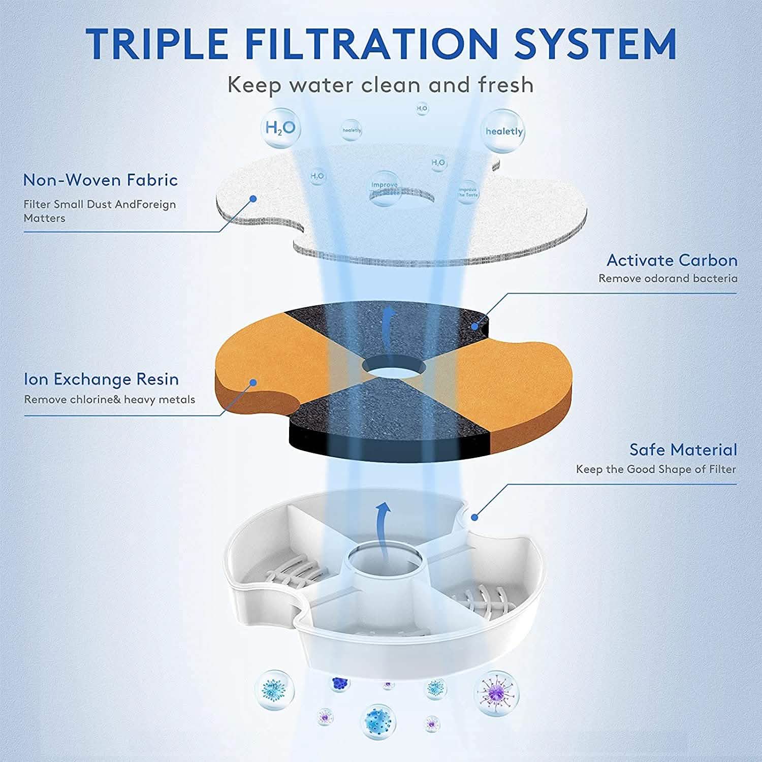 Automatic Pet Water Fountain DailySale