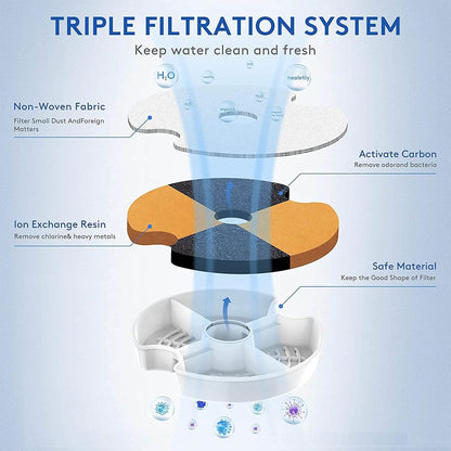 Automatic Pet Water Fountain DailySale