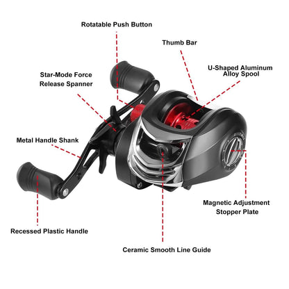 Baitcasting Fishing Reel High Speed Long Cast Distance DailySale