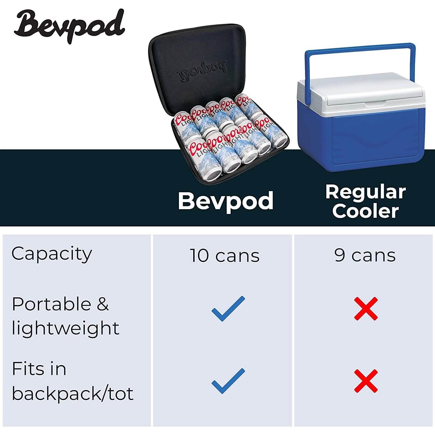 BevPod Ultra Slim Picnic Cooler DailySale