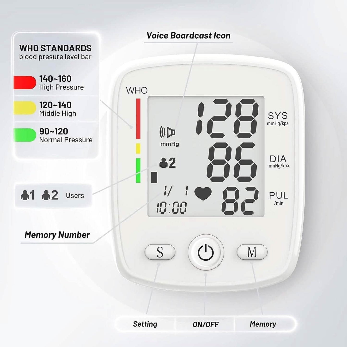 Blood Pressure Monitor Digital Wrist BP Machine Automatic BP Cuff with 2 Users 180 Memory Voice Large LCD Display DailySale
