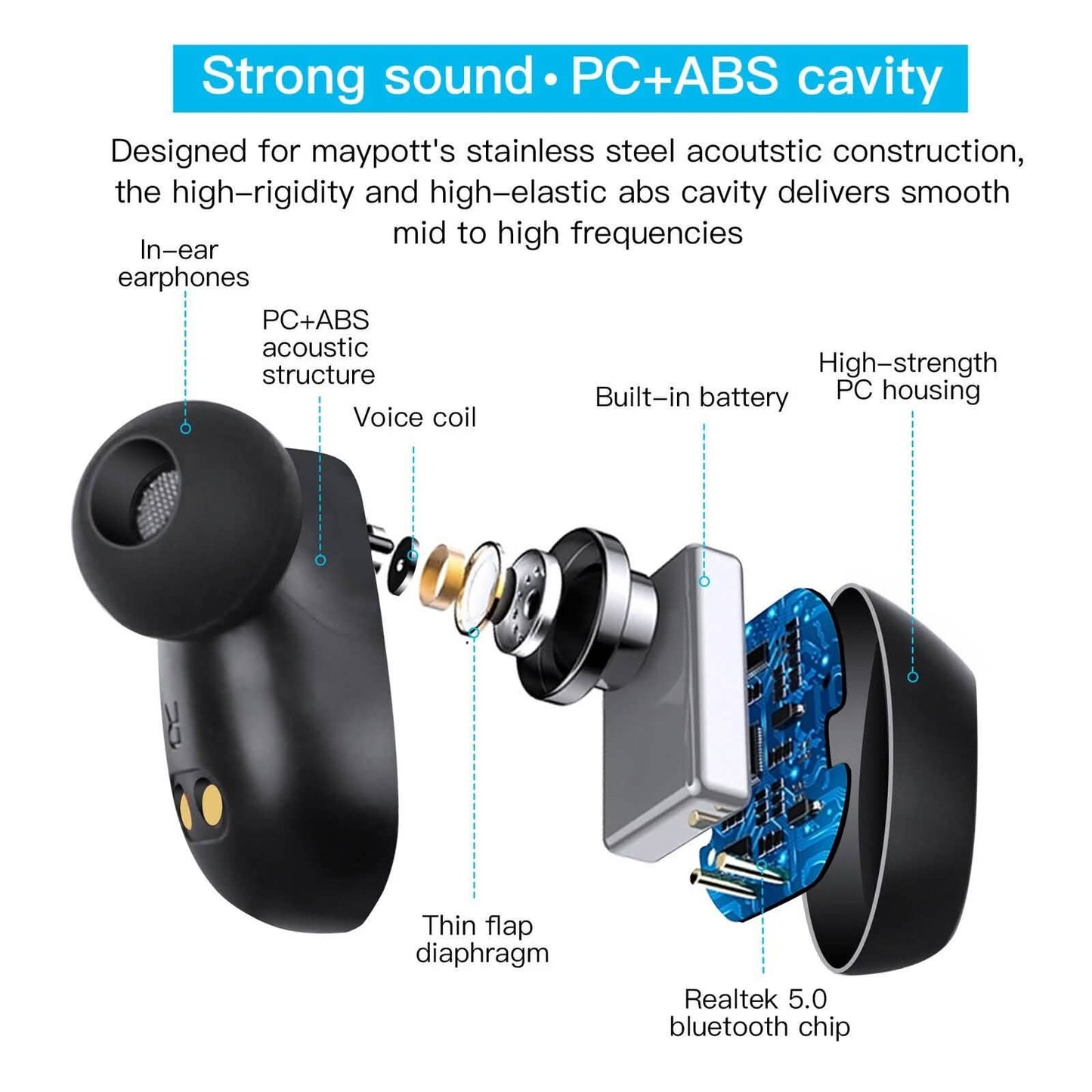 Bluetooth 5.0 Wireless Headset Deep Bass Stereo Earbuds LCD Power Display DailySale