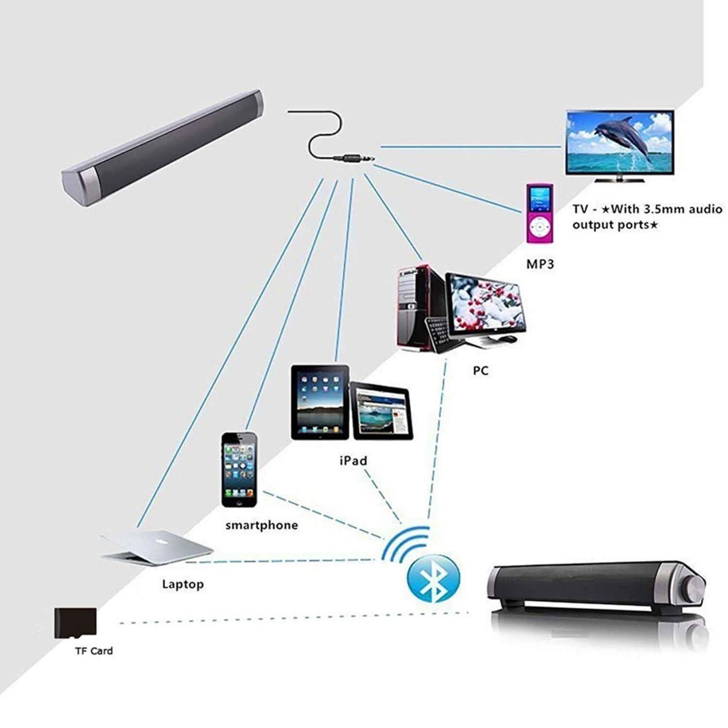 Bluetooth Sound Bar Wired and Wireless Mini Home Theater Audio DailySale