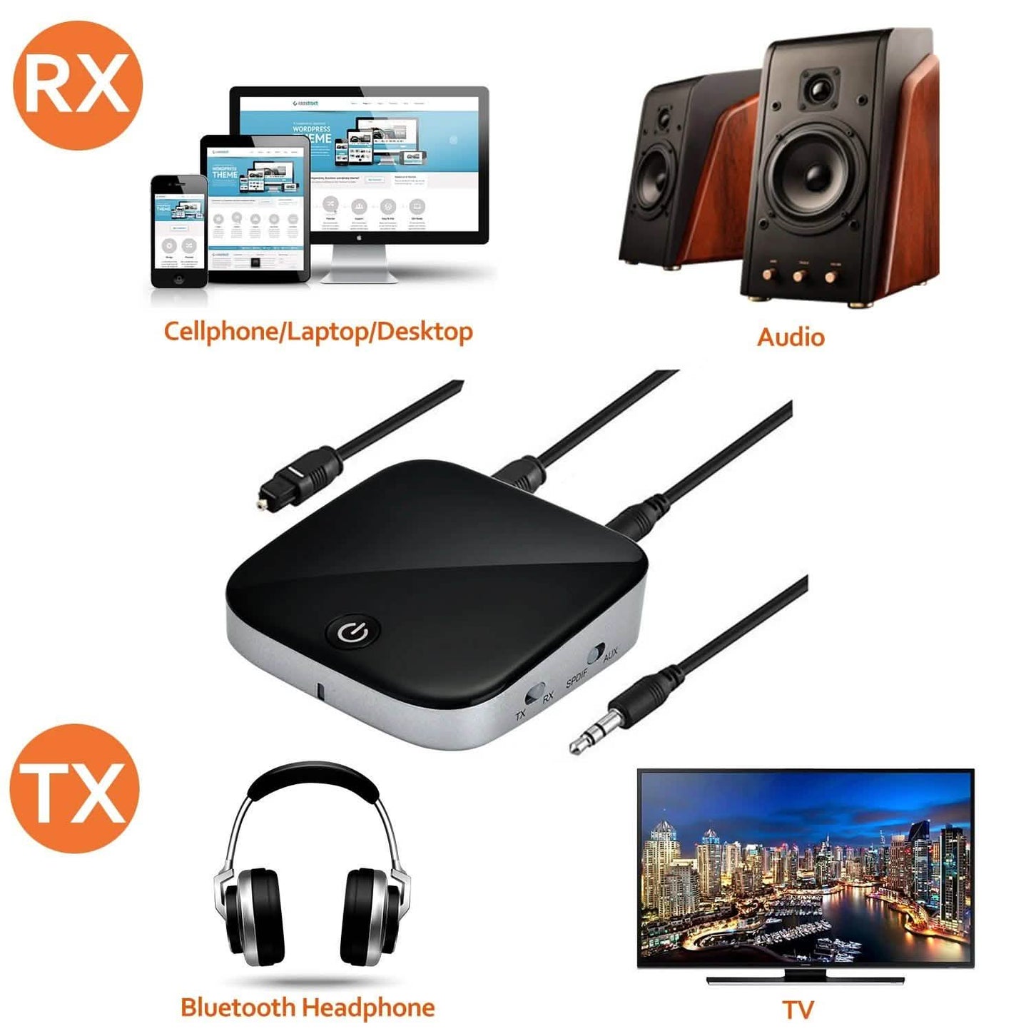 Bluetooth Wireless Audio Transmitter Receiver Adapter Optical Toslink DailySale