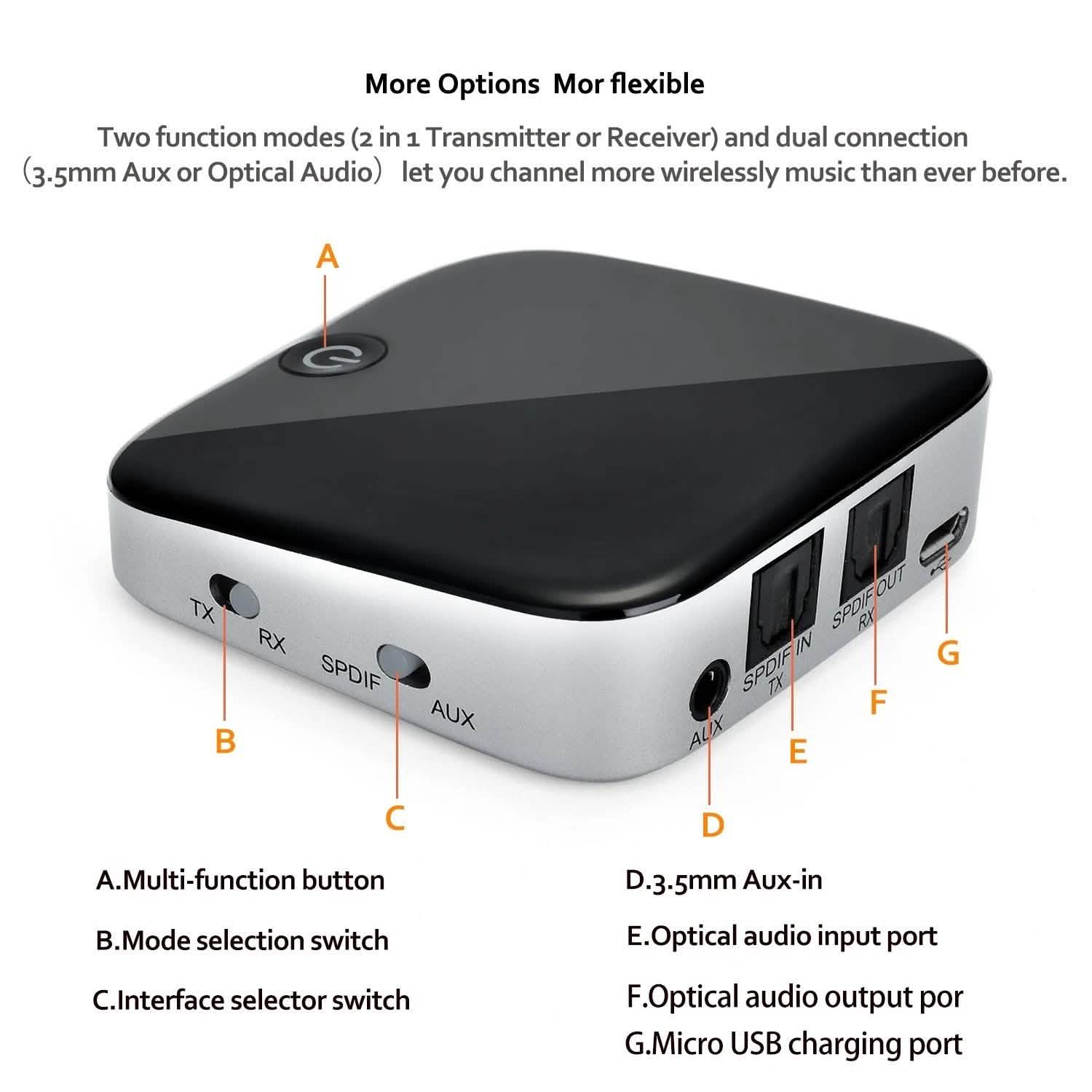 Bluetooth Wireless Audio Transmitter Receiver Adapter Optical Toslink DailySale