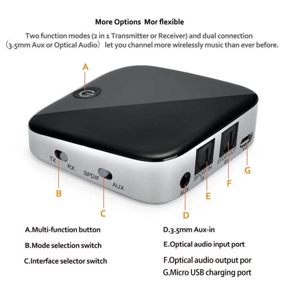 Bluetooth Wireless Audio Transmitter Receiver Adapter Optical Toslink DailySale
