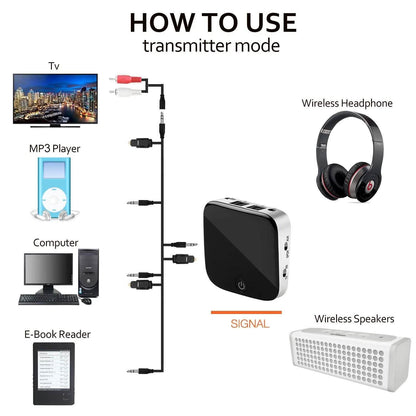 Bluetooth Wireless Audio Transmitter Receiver Adapter Optical Toslink DailySale