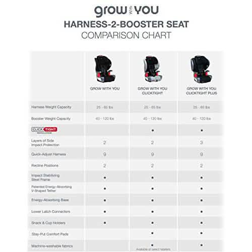 Britax Grow with You ClickTight Harness-2-Booster Car Seat DailySale