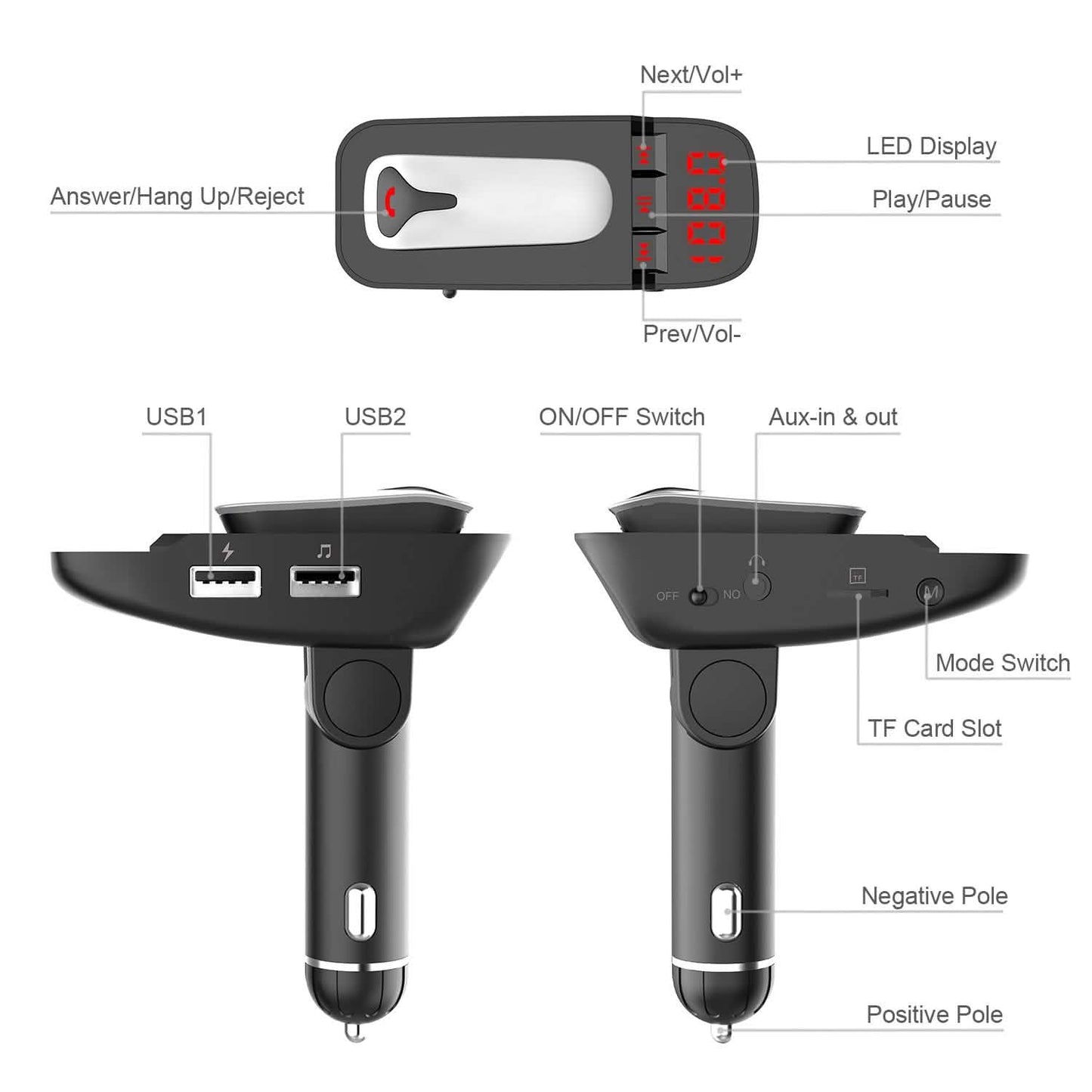 Car FM Transmitter with Wireless Earpiece 2 USB Charge Ports DailySale