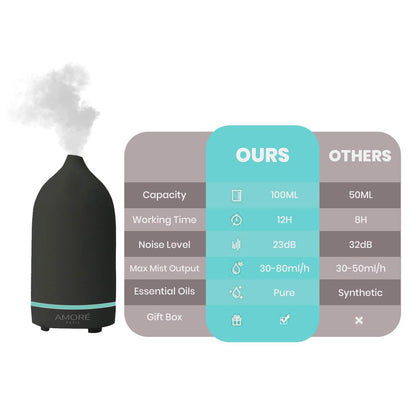 Ceramic Ultrasonic Aromatherapy Essential Oil Diffuser DailySale