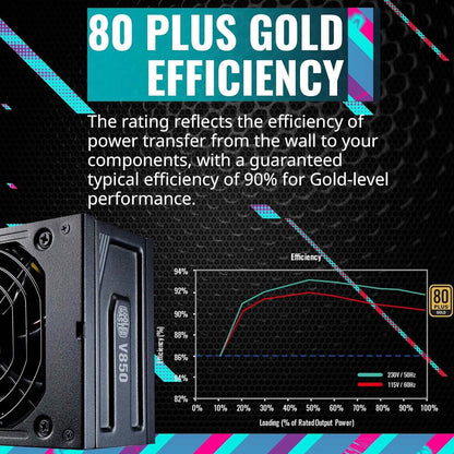 Cooler Master V850 SFX Gold Full Modular  (Refurbished) DailySale