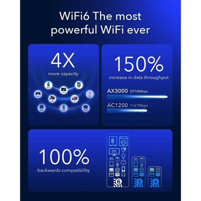 Cudy New 5G NR SA NSA AX3000 WiFi 6 CPE Router, AX3000 Dual SIM 5G Cellular Router  (Refurbished) DailySale