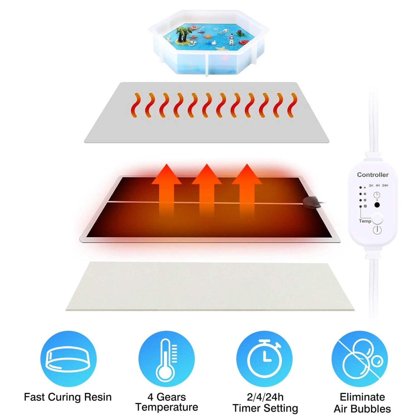 Curing  Machine Silicone Resin Heating Mat with Smart Timer DailySale