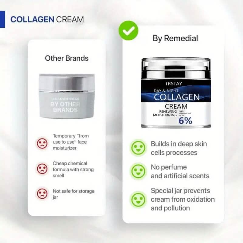 Day and Night Hydrating Collagen Cream with Hyaluronic Acid DailySale