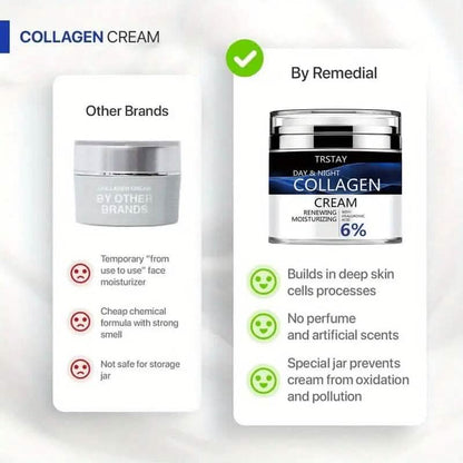 Day and Night Hydrating Collagen Cream with Hyaluronic Acid DailySale