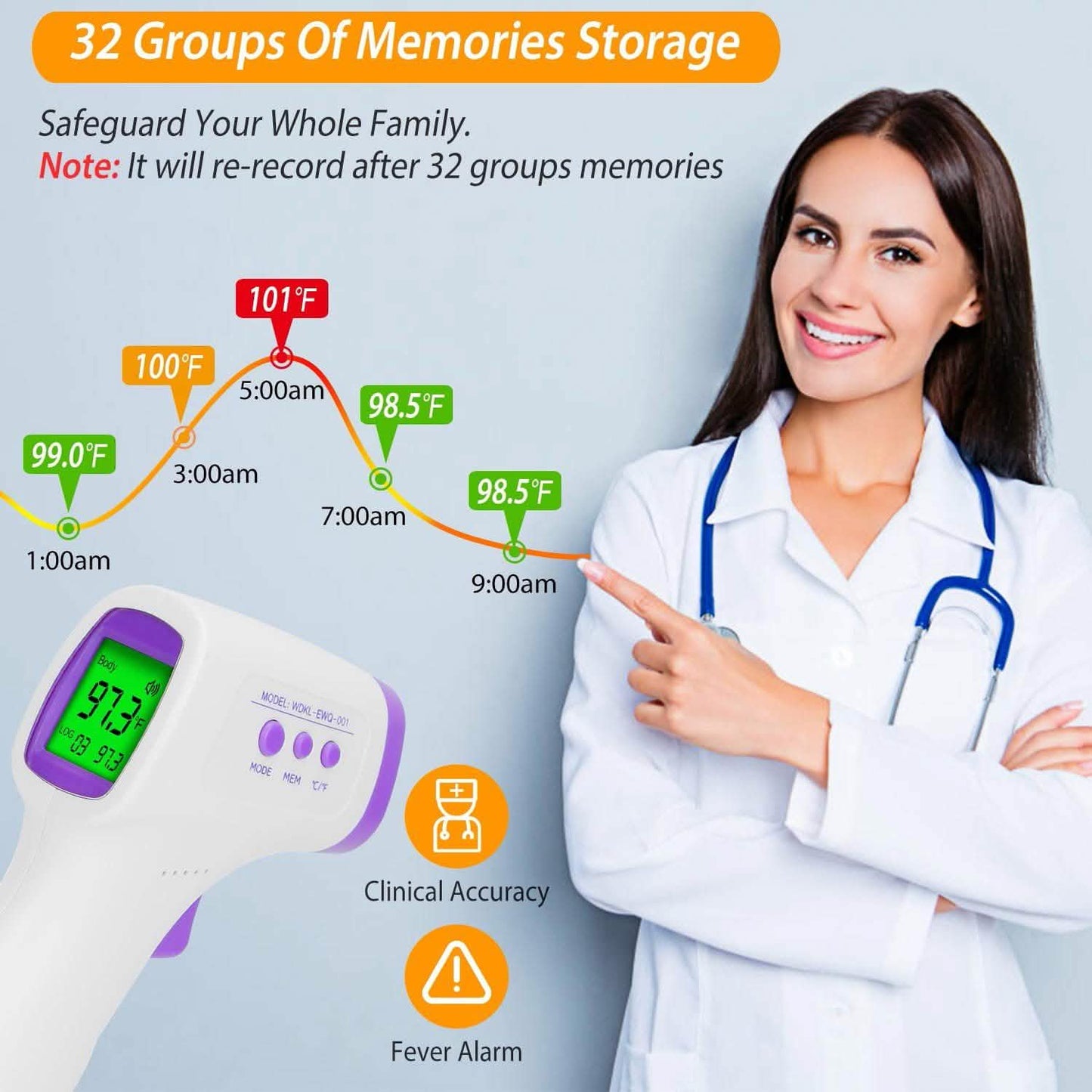 Digital Non-contact Infrared Thermometer DailySale