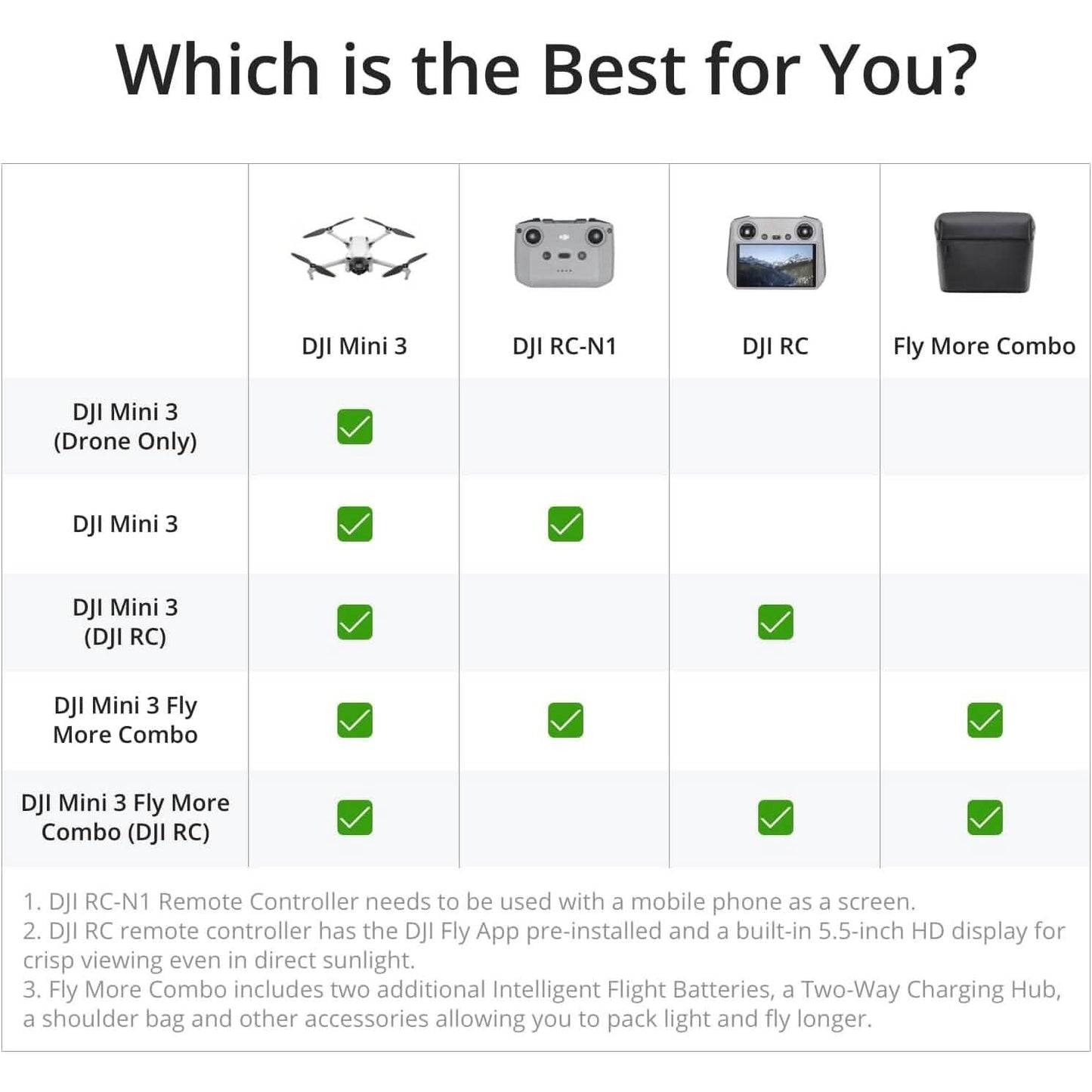 DJI Mini 3 | Premier Entry-Level Camera Drone  (Refurbished) DailySale